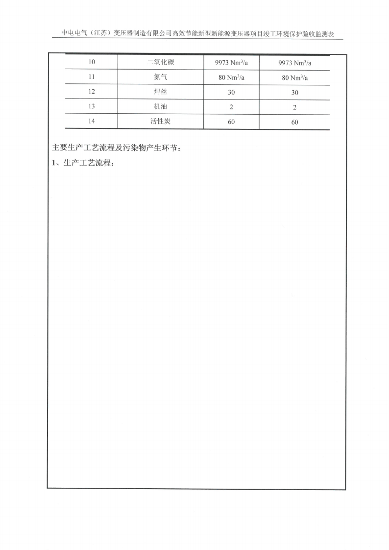 网投在线平台（江苏）网投在线平台制造有限公司验收监测报告表_07.png